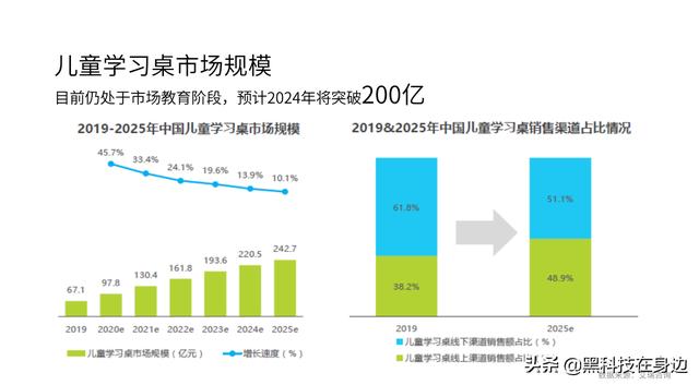 读书郎有些什么功能（读书郎智能硬件新品知多少）(4)