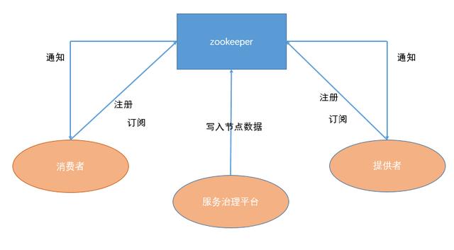 javadubbo源码分析（dubbo源码解析-高可用集群）(9)