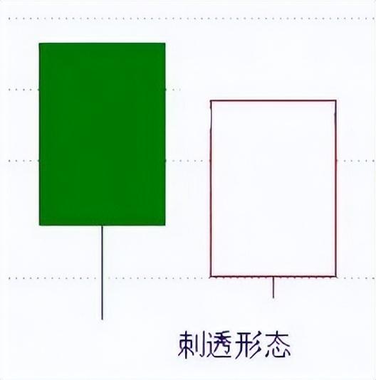 二十六种经典k线组合（九大经典K线组合）(13)