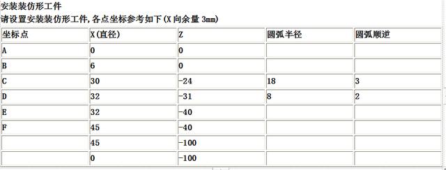 数控车床编程入门一览表（数控车床编程实例）(4)