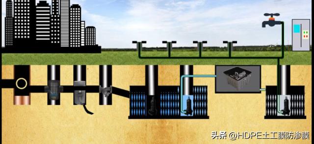 海绵城市雨水利用方案（复合土工膜两布一膜在海绵城市建设雨水收集中的应用）(1)