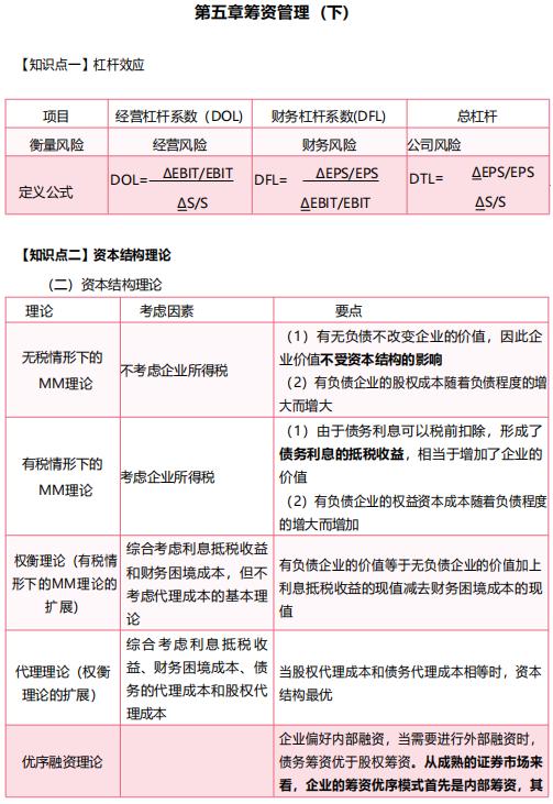 中级财管2023备考（2023中级会计财管高频考点）(8)