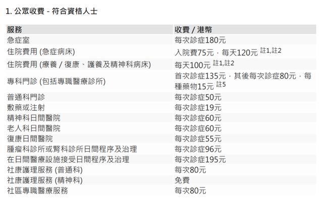 拿香港身份的好处（但一定先拿香港身份）(9)