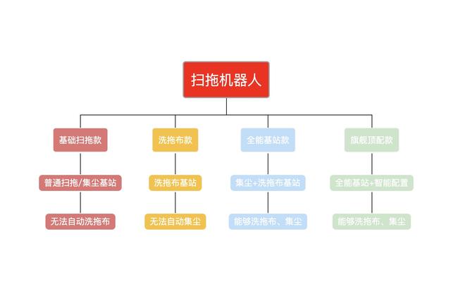 2000左右扫拖机器人测评排名（2022年扫拖机器人选购指南）(1)