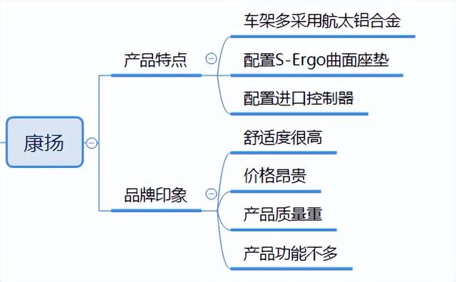 2023年最新款的电动轮椅（2023年最新电动轮椅选购攻略）(2)