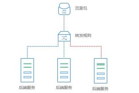 javadubbo源码分析（dubbo源码解析-高可用集群）(3)