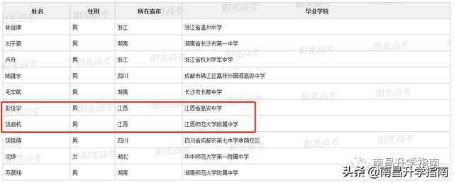 江西如何才能高考保送（江西93名学生不参加高考）(3)