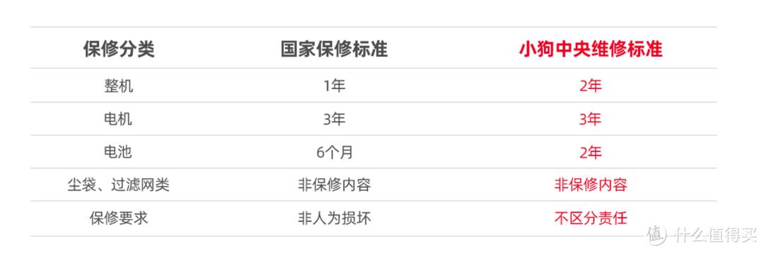 小狗吸尘器t12pro拆洗（强档坚挺三十分钟）(42)