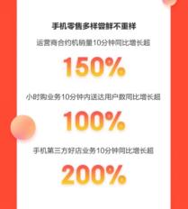 京东自营买手机以旧换新靠谱吗？京东11.11手机以旧换新用户量同比增长超3倍(2)