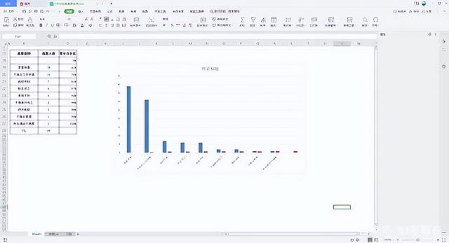 excel从零起点的柏拉图怎么制作（用excel怎么制作从0开始的柏拉图图表）(7)