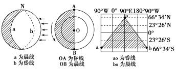 高考地理地球自转运动题目（高考地理地球自转）(15)