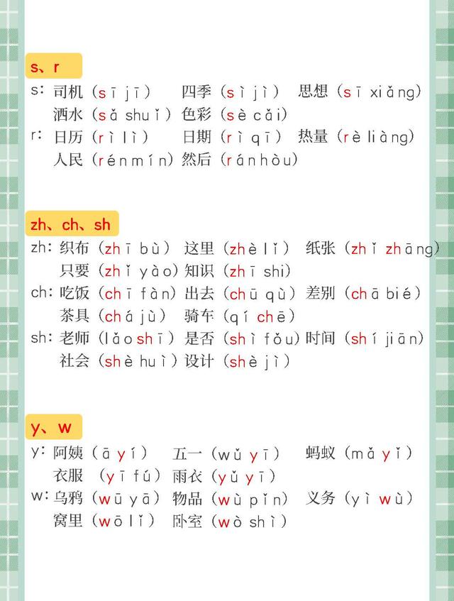 拼音字母标声调口诀（汉语拼音知识大全）(12)