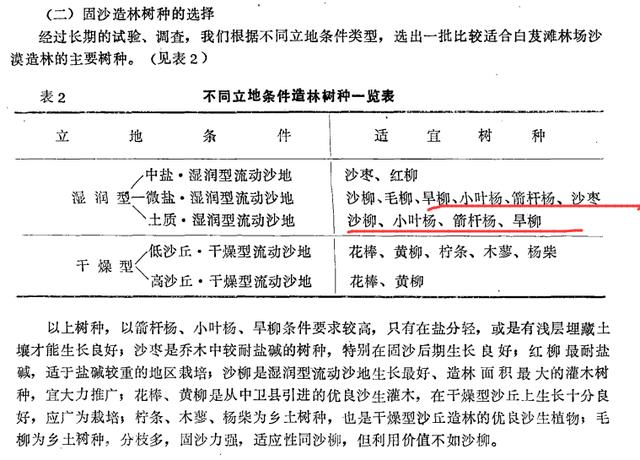 孙国友沙漠植树造林被断水后续（孙国友被指责种树是破坏生态）(4)