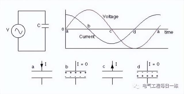 电容在电路设计中的应用（电容在交流电路中的应用）(2)