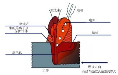 激光焊在车身焊接上的应用：激光焊接技术在汽车制造与轻量化开发中的应用(4)