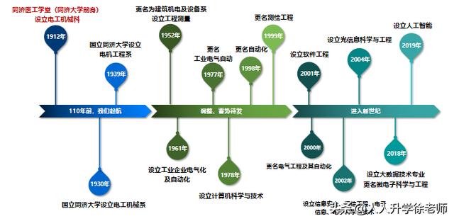 信息科学与技术这个专业怎么样（新工科强势来袭）(2)