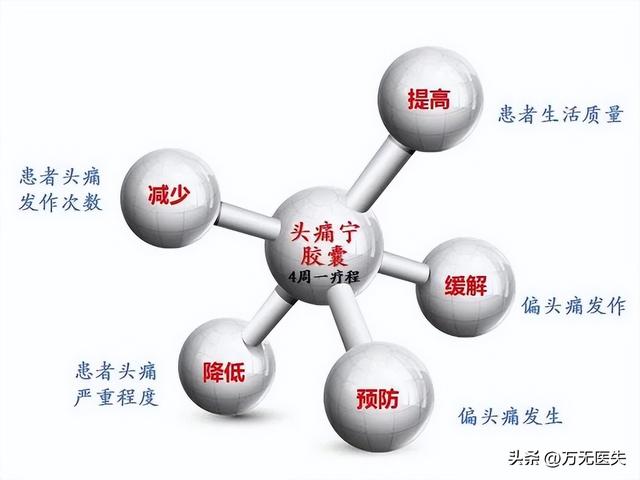 典型的偏头痛如何治疗（初级保健中偏头痛诊断和治疗的合理方法）(17)