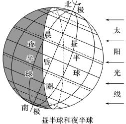 高考地理地球自转运动题目（高考地理地球自转）(3)