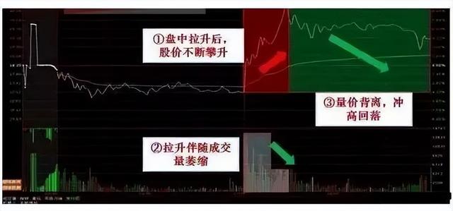 小资金超短线如何实现快速翻倍?（小资金超短线如何实现快速翻倍）(7)