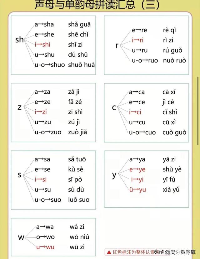 快速学习拼音拼读技巧（清华妈妈整理一套拼音拼读表）(6)