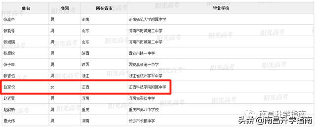 江西如何才能高考保送（江西93名学生不参加高考）(4)