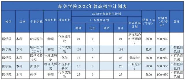 韶关学院到底是怎么样的呢（地处广东不发达地区）(16)