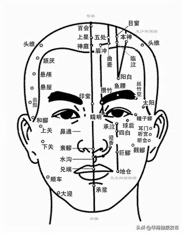 近视可以用针灸调理吗（你知道针灸能治疗近视吗）(2)