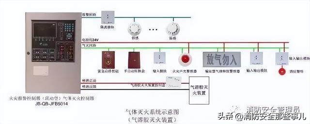 北大青鸟消防主机主备切换步骤（消防控制主机操作知识最全汇编）(42)