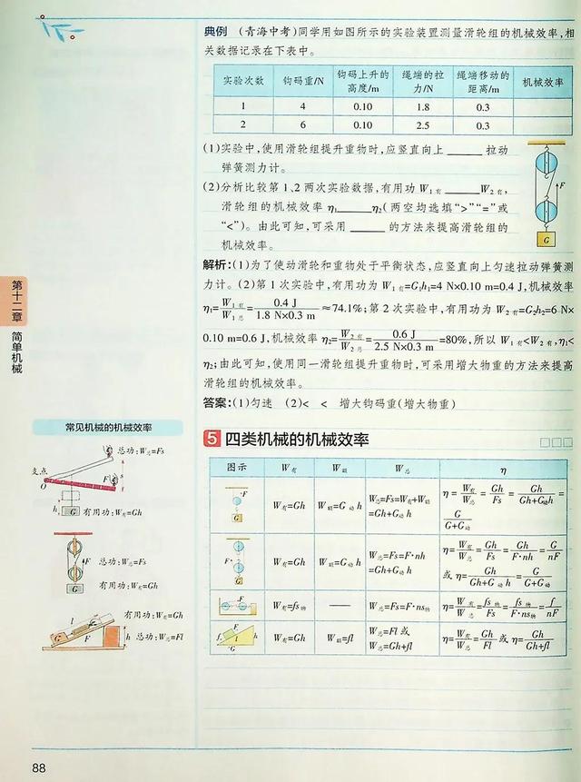 初二物理下册简单机械总结（初中物理八年级下册-简单机械学霸同步笔记）(9)