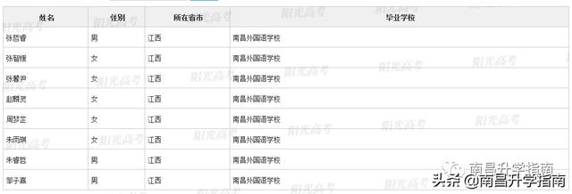 江西如何才能高考保送（江西93名学生不参加高考）(15)