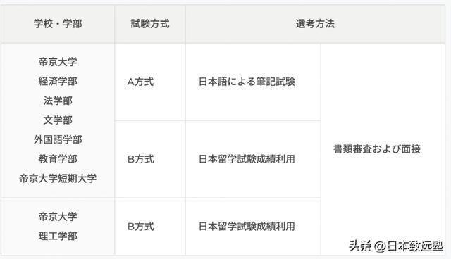 日本帝京大学对留学生的要求（日本留学免留学生考试）(2)