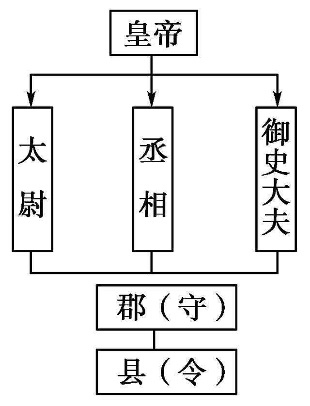 高中历史教学过程设计（教学设计高中历史）(4)