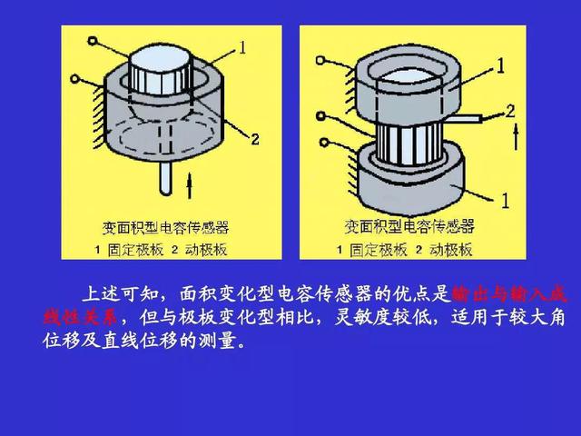 传感器原理及应用图解（常用传感器原理及应用）(24)