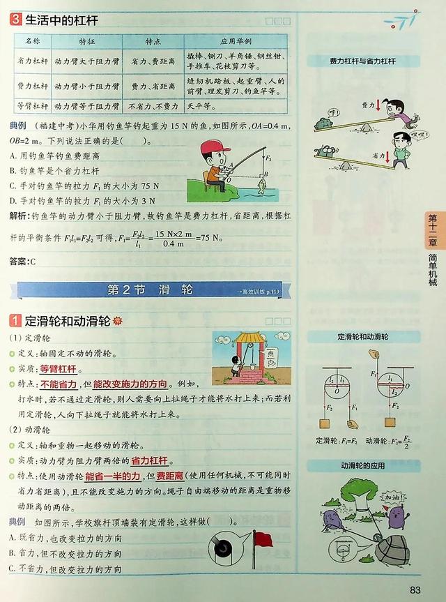 初二物理下册简单机械总结（初中物理八年级下册-简单机械学霸同步笔记）(4)