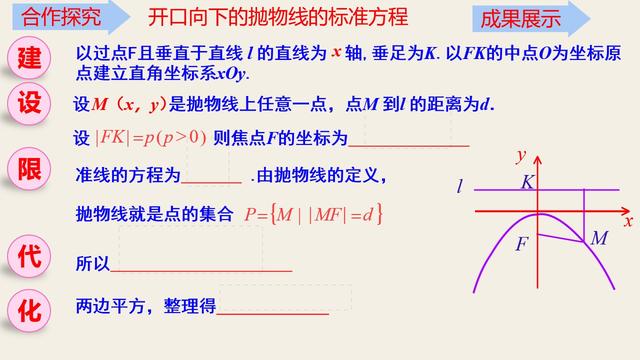 抛物线及其标准方程教学ppt（高中数学抛物线及其标准方程精品课件）(18)