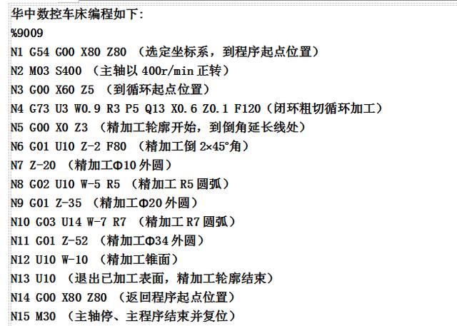 数控车床编程入门一览表（数控车床编程实例）(31)