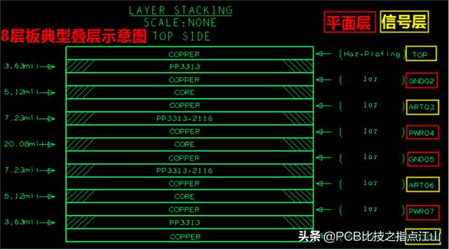 如何快速掌握cadence pcb软件（PCB设计CadenceAllegro使用教程）(1)