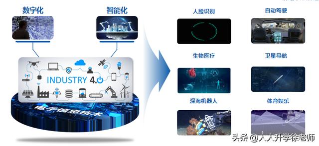 信息科学与技术这个专业怎么样（新工科强势来袭）(1)