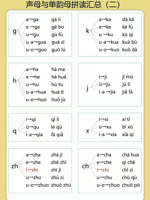 拼音字母标声调口诀（汉语拼音知识大全）(4)