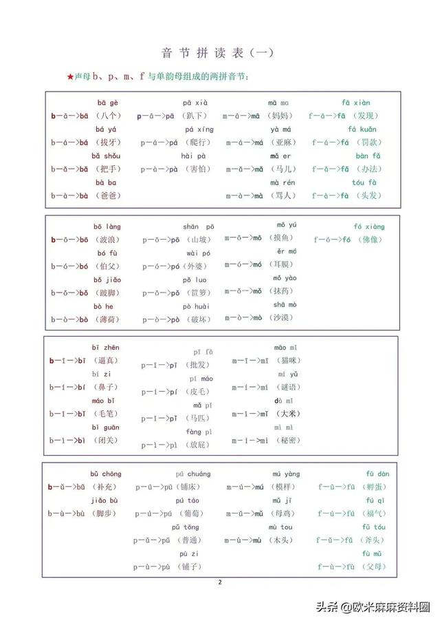 拼音拼读训练每天必练一年级拼音（拼音拼读小能手）(1)