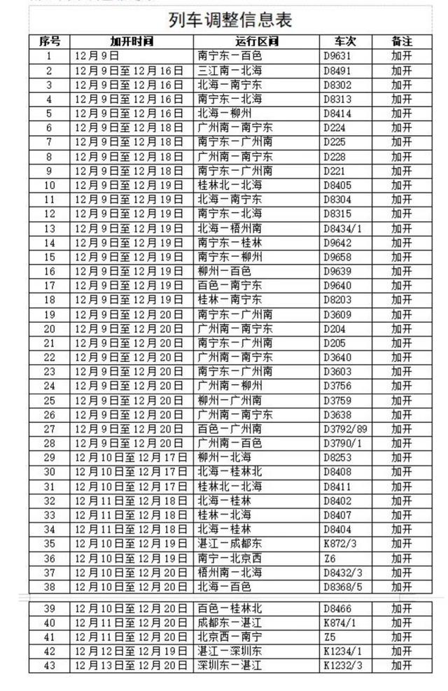 广西加开或重联168趟动车（广西铁路部门宁局从12月10日开始加开）(1)