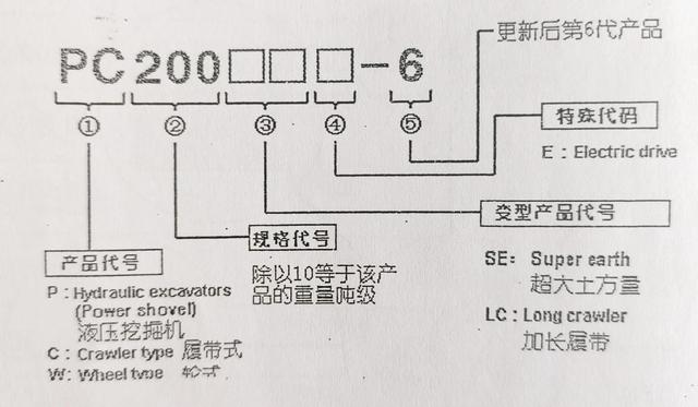 挖掘机三个工作模式操作方法（挖掘机理论知识培训教程）(6)