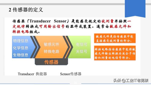 传感器原理及应用第八章ppt（带你了解传感器技术及其应用）(28)