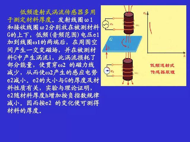 传感器原理及应用图解（常用传感器原理及应用）(18)