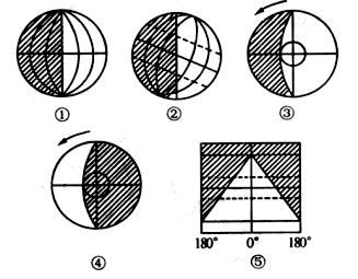 高考地理地球自转运动题目（高考地理地球自转）(18)