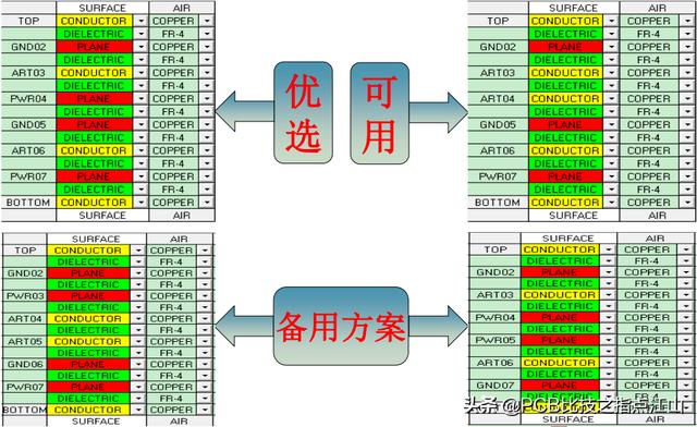 如何快速掌握cadence pcb软件（PCB设计CadenceAllegro使用教程）(5)