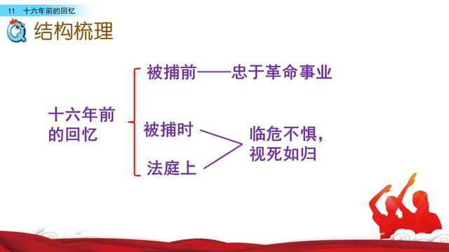 六年级下册语文《16年前的回忆》（六年级语文下册十六年前的回忆课文学习）(46)