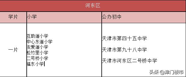 天津高新区片区学校有哪几所（先有大直沽后有天津卫）(4)