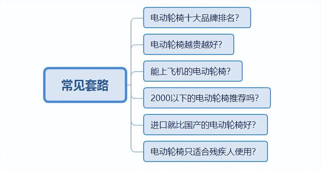 2023年最新款的电动轮椅（2023年最新电动轮椅选购攻略）(19)