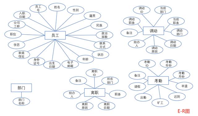 access关闭窗体的vba代码（人事管理信息系统）(6)